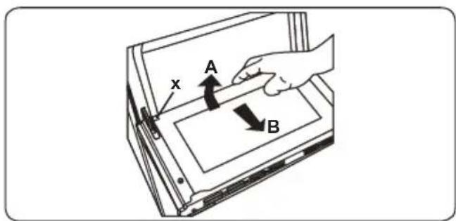 x A B