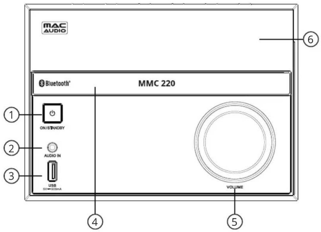 MAC AUDIO Bluetooth® MMC 220 ① ON/STANDBY ② AUDIO IN ③ USB 5V=50mA ④ VOLUME ⑤ ⑥