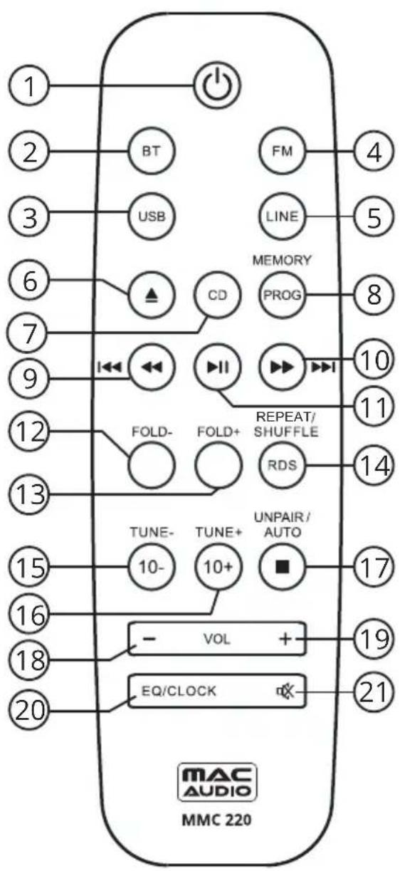 1 2 BT 3 USB 6 CD 7 Memory 9 I ↔ II 12 FOLD- 13 FOLD+ REPEAT/ SHUFFLE 14 RDS TUNE- 15 TUNE- 16 10- 17 UNPAIR/ AUTO 18 - VOL + 19 EQ/CLOCK 20 MAC AUDIO MMC 220
