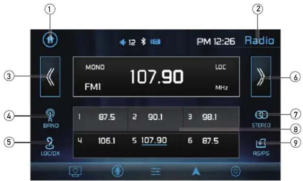 PM 12:26 Radio MONO 107.90 FMI MHz 1 87.5 2 90.1 3 98.1 4 106.1 5 107.90 6 87.5 LOC/DX STEREO AS/PS