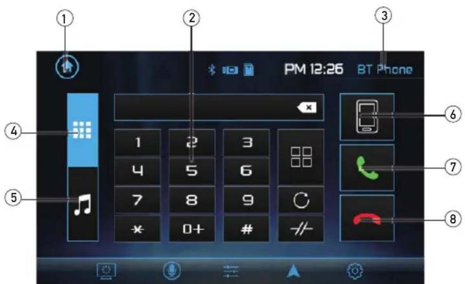 PM 12:26 BT Phone 1 2 3 4 5 6 7 8 9 * 0+ # -/- 6 7 8