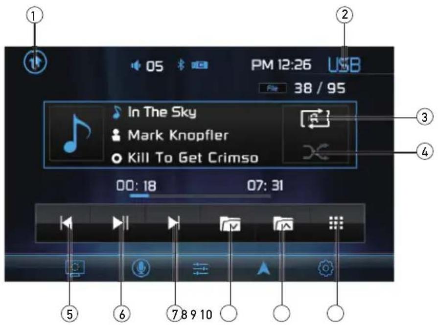 1 05 PM 12:26 USB File 38 / 95 In The Sky Mark Knopfler Kill To Get Crimso 00: 18 07: 31 ③ ④ ⑤ ⑥ ⑦ 8 9 10