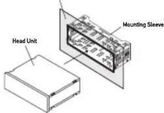 Head Unit Mounting Sleeve