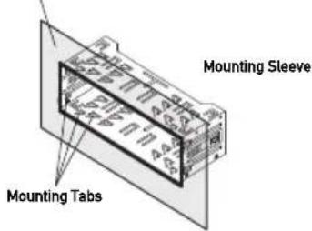 Mounting Sleeve Mounting Tabs
