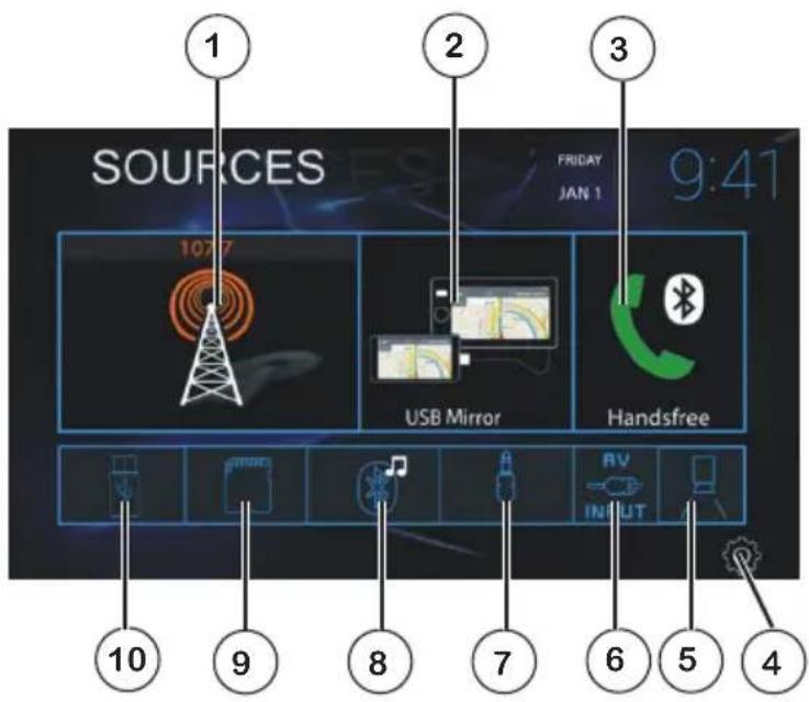 1 SOURCES 2 3 FRIDAY JAN 1 9:41 10 9 8 7 6 5 4 USB Mirror Handsfree