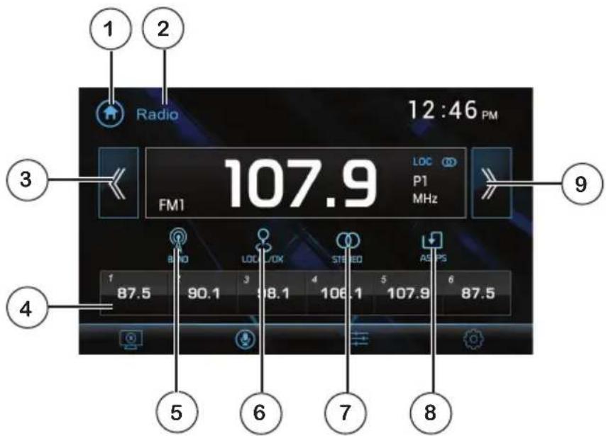 1 2 Radio 12:46 PM 3 107.9 FM1 LOC P1 MHz 9 87.5 90.1 98.1 STRED ABPS 4 5 6 7 8 87.5