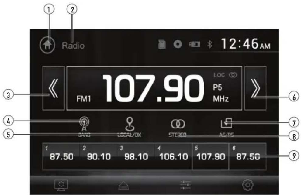 Radio 12:46 AM 107.90 FM1 LOC P5 MHz BAND LOCAL/DX STEREO AC/RS 1 87.50 2 90.10 3 98.10 4 106.10 5 107.90 6 87.50 9