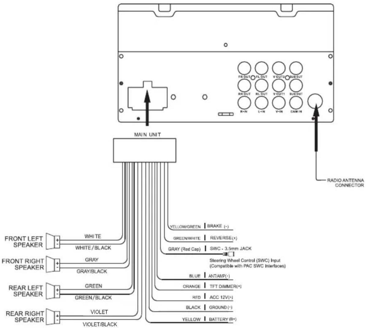 FR OUT FL OUT V OUT2 SUB OUT RR OUT RL OUT V OUT1 SUB OUT R-IN L-IN V-IN CAM IN MAIN UNIT RADIO ANTENNA CONNECTOR YELLOW/GREEN | BRAKE (-) GREEN/WHITE | REVERSE(+) GRAY (Red Cap) | SWC - 3.5mm JACK Steering Wheel Control (SWC) Input (Compatible with PAC SWC Interfaces) BLUE | ANT/AMP(+) ORANGE | TFT DIMMER(+) RED | ACC 12V(+) BLACK | GROUND (-) YELLOW | BATTERY (+) FR LEFT Speaker | WHITE WHITE/BLACK FR RIGHT Speaker | GRAY GRAY/BLACK REAR LEFT Speaker | GREEN GREEN/BLACK REAR RIGHT Speaker | VIOLET VIOLET/BLACK