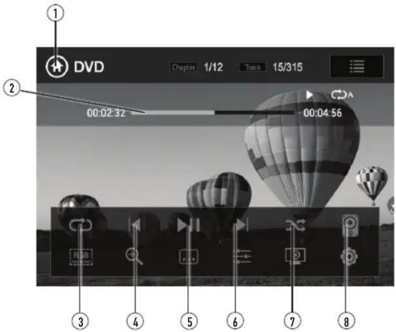 DVD 00:02:32 00:04:56 ① ② ③ ④ ⑤ ⑥ ⑦ ⑧