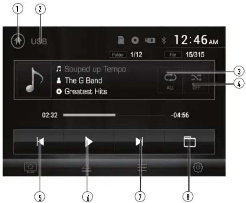 1 USB 12:46 AM Fokter 1/12 File 15/315 Souped up Tempo The G Band Greatest Hits 02:32 -04:56 ③ ALL OFF ④ ⑤ ⑥ ⑦ ⑧