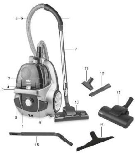 Labeled diagram of a vacuum cleaner with numbered parts for identification