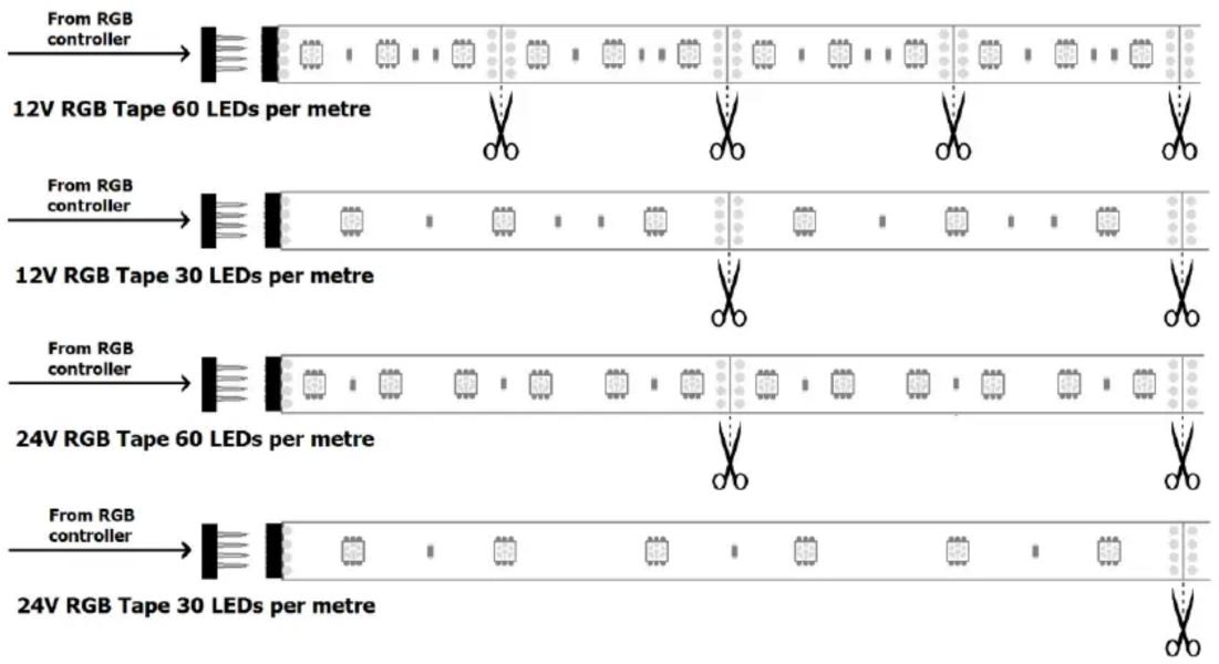 graph LR A["From RGB controller"] --> B["12V RGB Tape 60 LEDs per metre"] C["From RGB controller"] --> D["12V RGB Tape 30 LEDs per metre"] E["From RGB controller"] --> F["24V RGB Tape 60 LEDs per metre"] G["From RGB controller"] --> H["24V RGB Tape 30 LEDs per metre"]