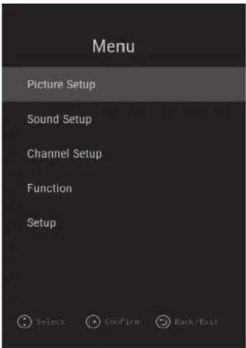 Menu Picture Setup Sound Setup Channel Setup Function Setup Select Confirm Back/Exit