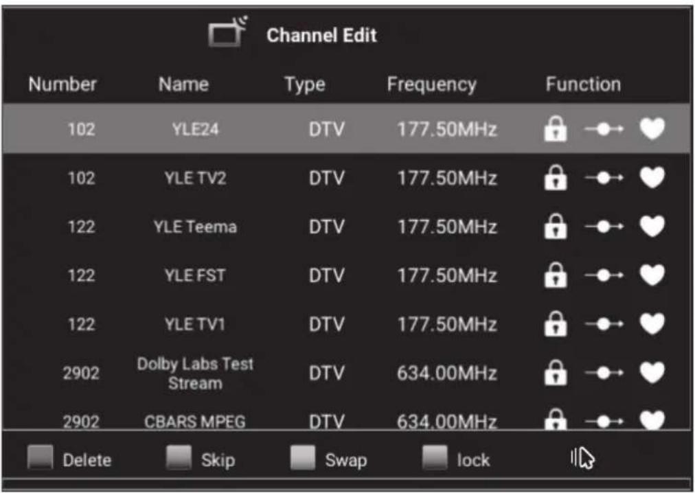 Channel Edit Number Name Type Frequency Function 102 YLE24 DTV 177.50MHz 102 YLE TV2 DTV 177.50MHz 122 YLE Teema DTV 177.50MHz 122 YLE FST DTV 177.50MHz 122 YLE TV1 DTV 177.50MHz 2902 Dolby Labs Test Stream DTV 634.00MHz 2902 CBARS MPEG DTV 634.00MHz Delete Skip Swap lock