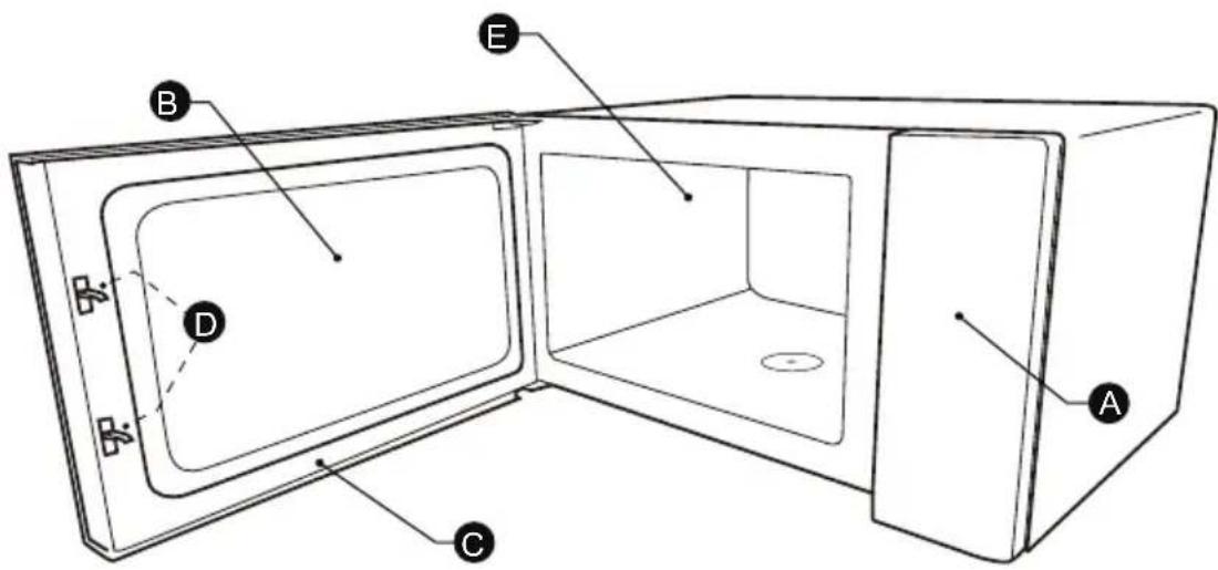 Technical diagram of a microwave oven with labeled parts A, B, C, D, and E
