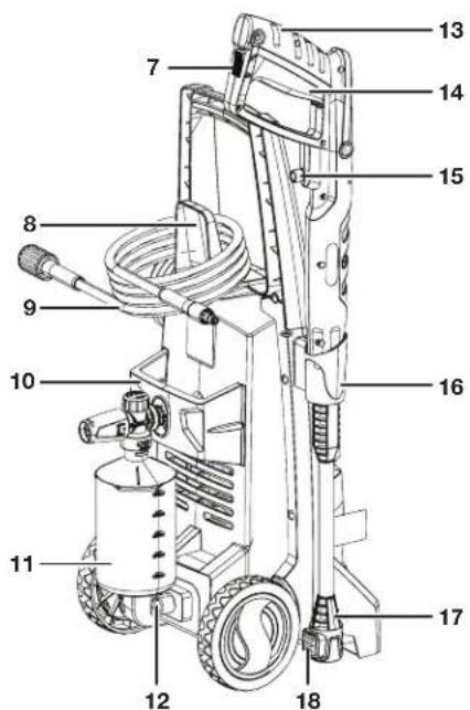Sun Joe SPX2004-RM - Know Your Electric Pressure Washer - 2