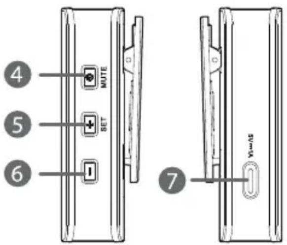 4 5 6 MUTE SET 7 View/S5