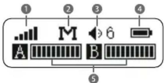 ① ② M ③ ④ A B ⑤
