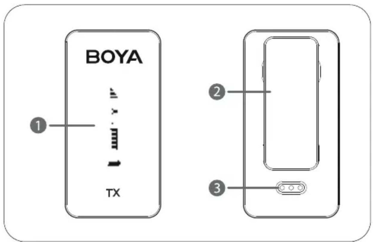 BOYA TX ① ② ③