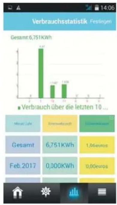 STABO Smart control e-plug 51150 - 11) Verbrauchsstatistik - 7