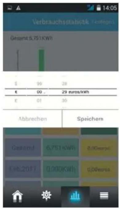 Verbrauchsnatsatzk Testagins Gesamt: 5.751 KWh € 10 28 € 00 29 euros/kWh € 01 30 Abbrechen Speichern Geosfall 6.751 kWh 0.00 Georgel Feb.20 F1 0.000 KWh 0.00 euros