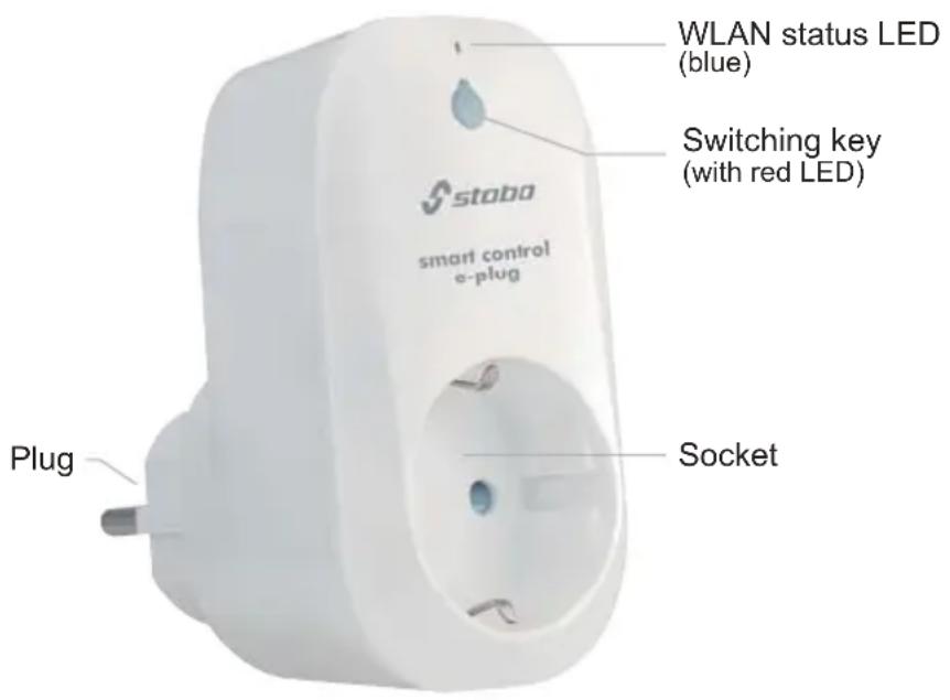 WLAN status LED (blue) Switching key (with red LED) stabo smart control e-plug Plug Socket