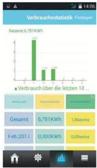 STABO Smart control e-plug 51150 - 11) Consumption statistics - 6