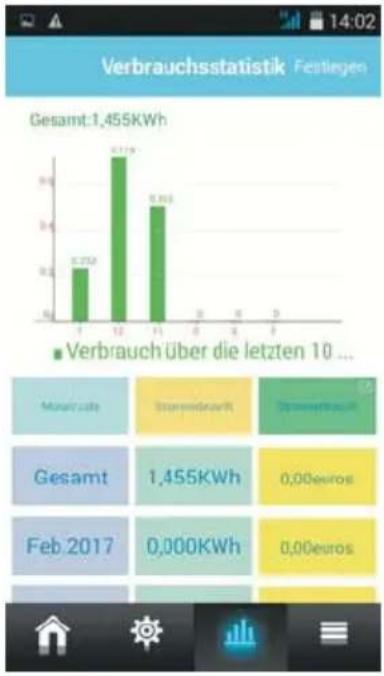 STABO Smart control e-plug 51150 - 11) Verbrauchsstatistik - 1