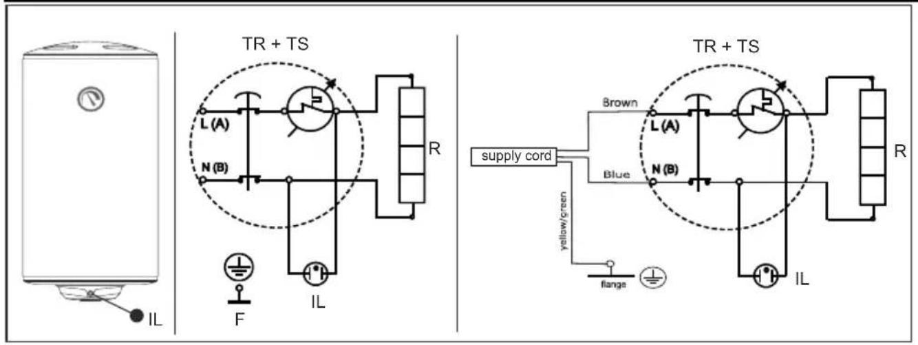 TR + TS L (A) N (B) F IL R TR + TS Brown L (A) Blue supply cord yellow/green flange IL