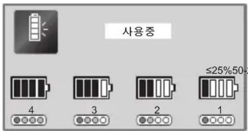 사용중 ≤25%50