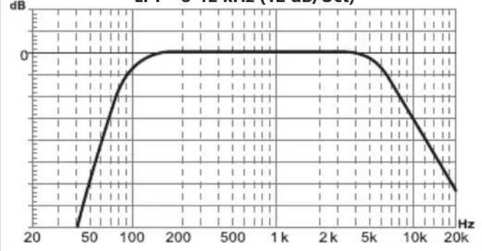 Deaf Bonce Apocalypse AP-M67AN - FILTERING, RECOMMENDED AMPLIFIER SETTINGS - 2