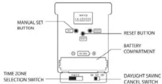 MANUAL SET BUTTON SET RESET BUTTON BATTERY COMPARTMENT TIME ZONE SELECTION SWITCH DAYLIGHT SAVING CANCEL SWITCH