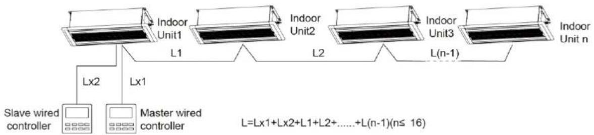 GREE GMV-ND24TS/A-T(U) - Selection of Communication Wire between Indoor Unit and Wired Controller - 1