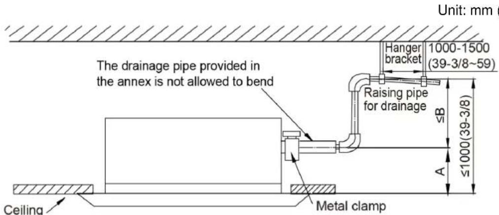 The drainage pipe provided in the annex is not allowed to bend Ceiling Metal clamp Hanger bracket 1000-1500 (39-3/8~59) Raising pipe for drainage ≤B ≤1000(39-3/8) A Unit: mm ( )