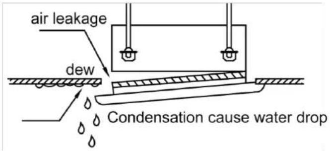 air leakage dew Condensation cause water drop