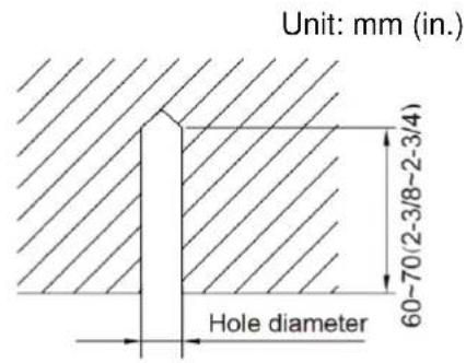 Unit: mm (in.) 60-70(2-3/8-2-3/4) Hole diameter