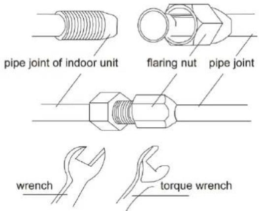 pipe joint of indoor unit flaring nut pipe joint wrench torque wrench