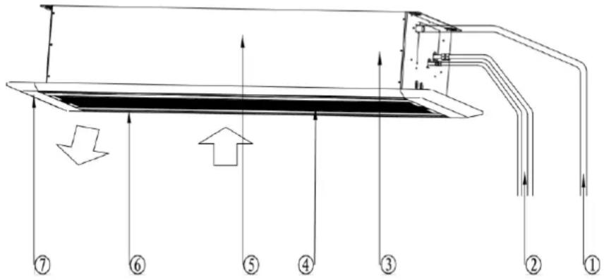 Technical diagram of a ventilation system with numbered components and directional arrows indicating airflow or flow paths.
