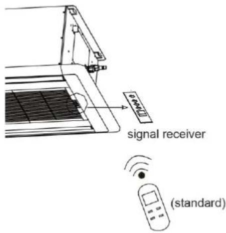 signal receiver (standard)