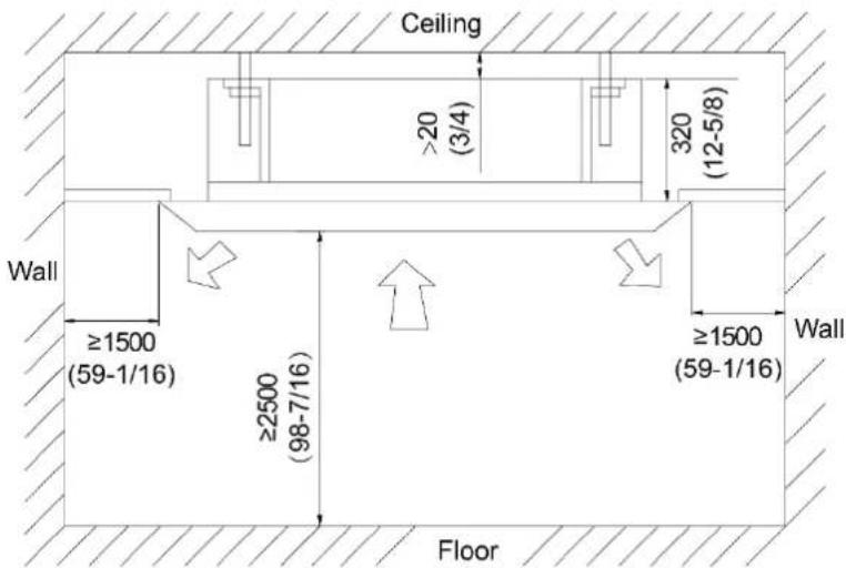 Ceiling >20 (3/4) 320 (12-5/8) Wall ≥1500 (59-1/16) ≥2500 (98-7/16) ≥1500 (59-1/16) Wall Floor