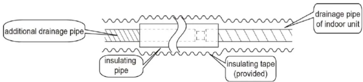additional drainage pipe insulating pipe insulating tape (provided) drainage pipe of indoor unit