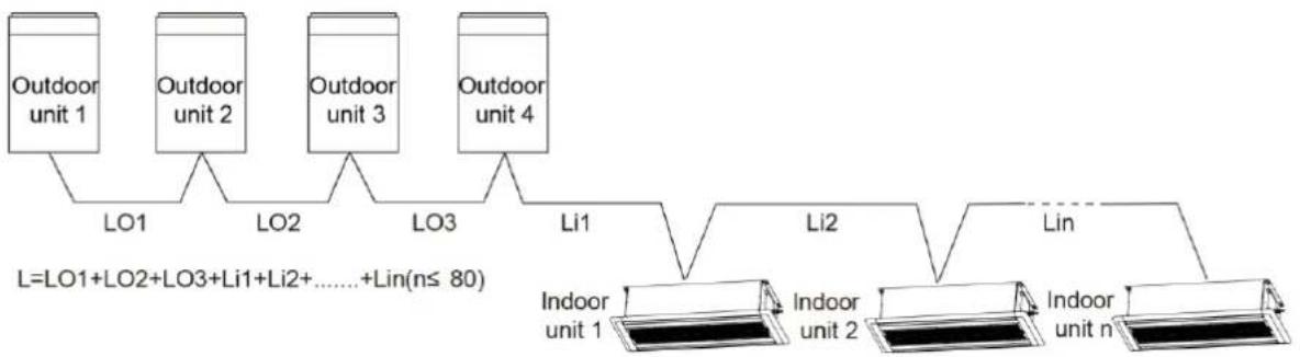 GREE GMV-ND24TS/A-T(U) - Selection of communication wire between indoor unit and indoor unit (or outdoor unit) - 1