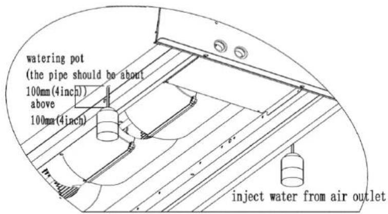 watering pot (the pipe should be about 100mm(4inch)) above 100mm(4inch) inject water from air outlet