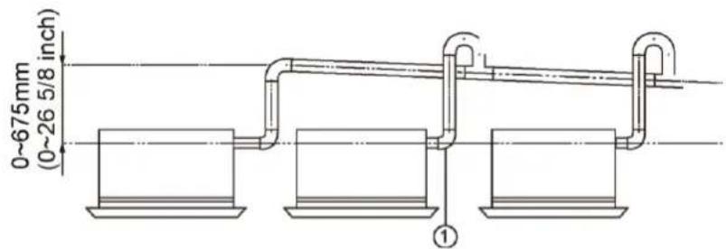 0~675mm (0~26 5/8 inch) ①
