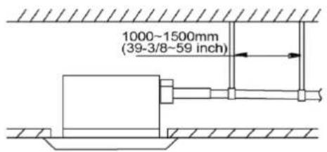 1000~1500mm (39-3/8~59 inch)