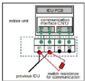 GREE GMV-ND24TS/A-T(U) - Connection of Communication Wire between Indoor Unit and Outdoor Unit (or indoor unit) - 2