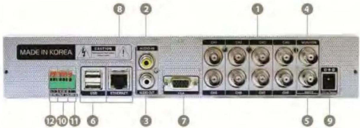 MADE IN KOREA CAUTION USB ETHORINET AUDIO-RS AUDIO CHS CHS CHS CHS MINTURE 12 10 11 6 3 7 5 9