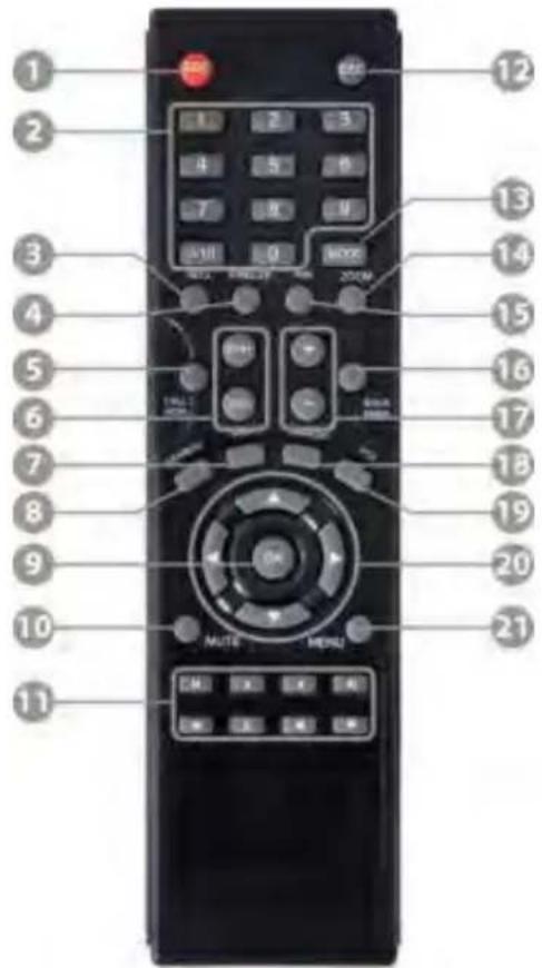 Labeled image of a black remote control with numbered buttons and function keys