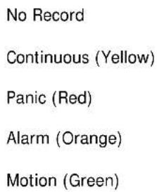 No Record Continuous (Yellow) Panic (Red) Alarm (Orange) Motion (Green)