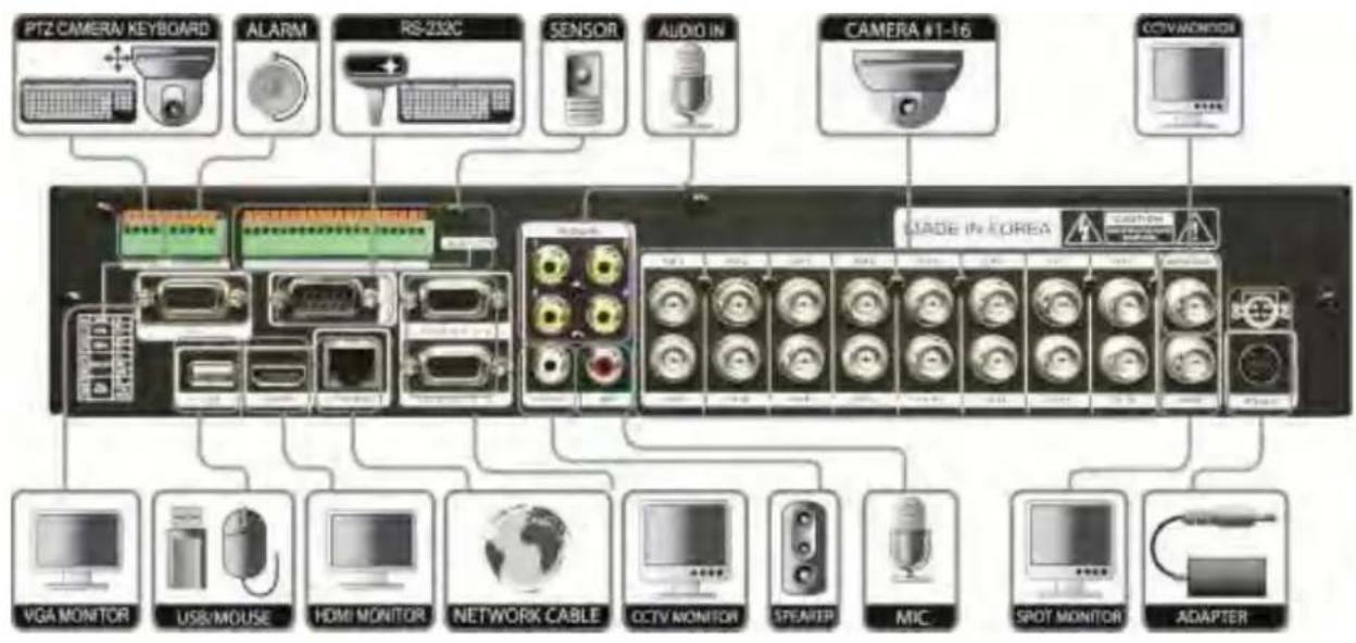 Digital Watchdog VMAXFlex DW-VF81T - NOTE - 3